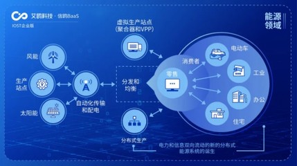 IOST啟動“航母計劃”，企業版艾鷗科技開啟商業化服務新篇章